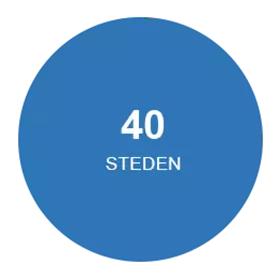 steden_dutch_blue-circlesplusstats_en.png
